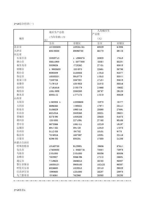 2009年中国城市统计年鉴：综合经济一