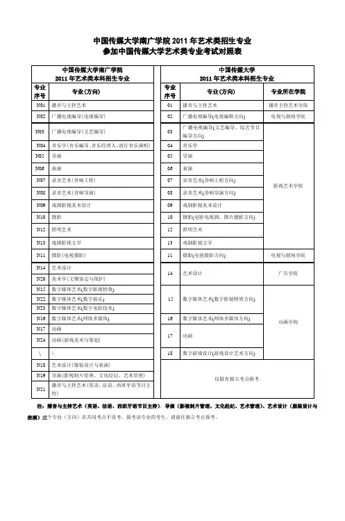 中国传媒大学南广学院