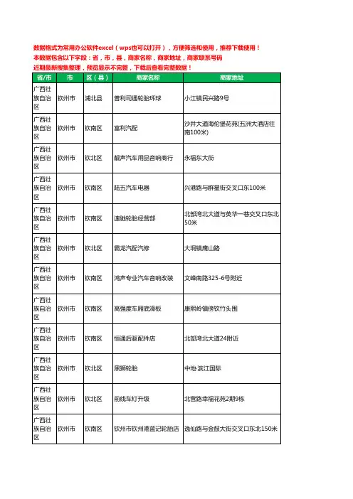 2020新版广西壮族自治区钦州市汽车配件工商企业公司商家名录名单联系电话号码地址大全375家