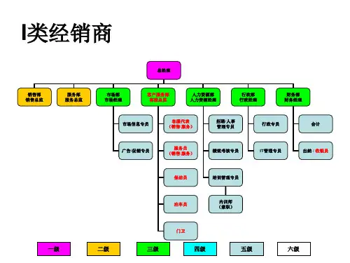 一汽大众经销商组织结构图