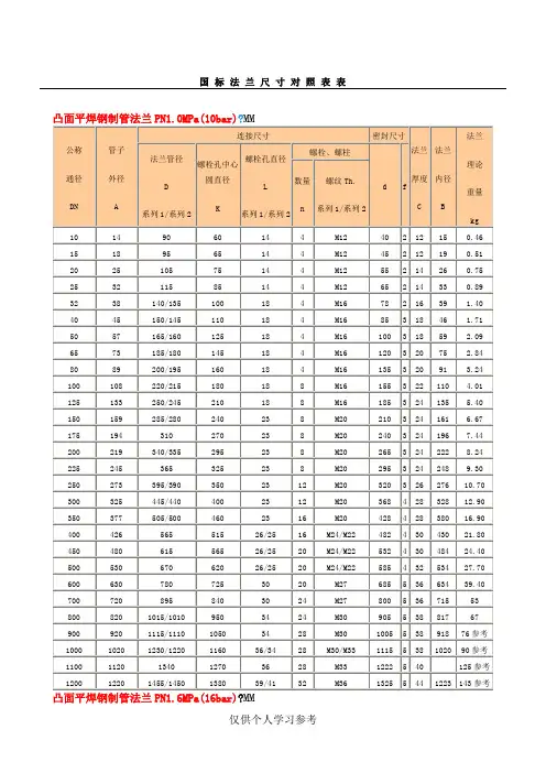 国标法兰尺寸对照表
