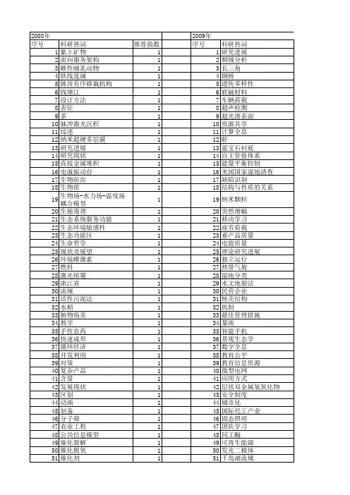 【浙江省自然科学基金】_发展现状_期刊发文热词逐年推荐_20140812
