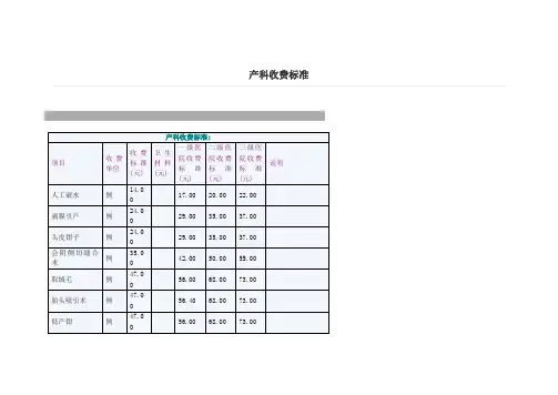 产科收费标准