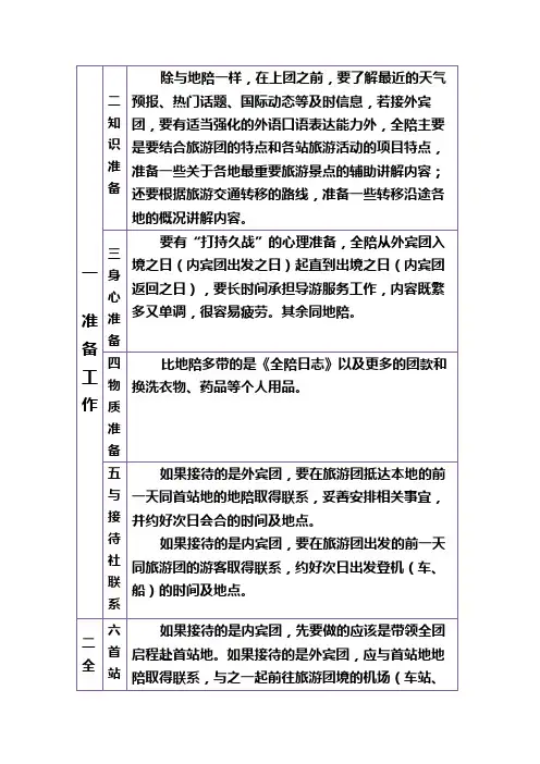 全陪工作