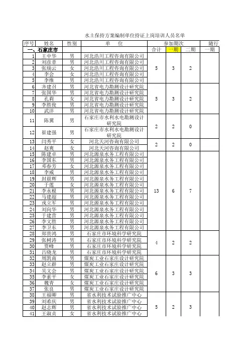 人员分期