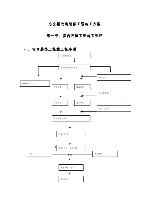 办公楼改造装修工程施工方案