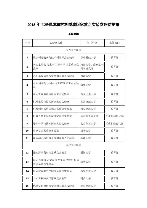 2018年工程领域和材料领域国家重点实验室评估结果