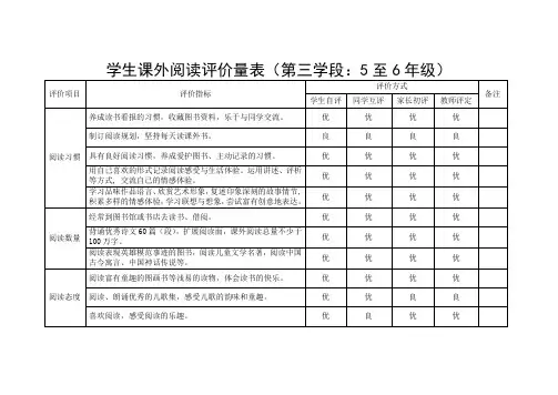 学生课外阅读评价量表(第三学段：5至6年级)