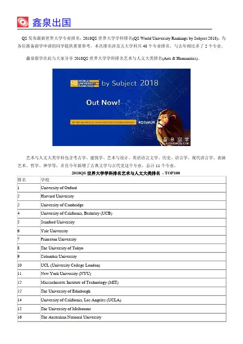 2018QS世界大学学科排名艺术与人文大类排名