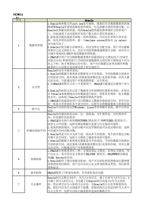 Oracle和SQLServer的主要区别