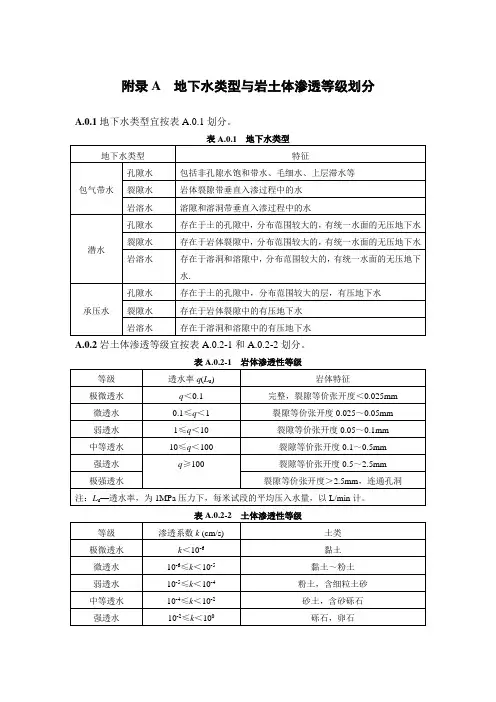 地下水类型与岩土体渗透等级划分、坡地地形阻力系数、水文地质参数试验方法