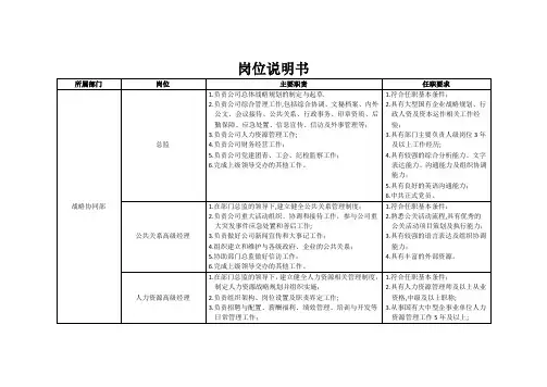 岗位说明书-国家电投