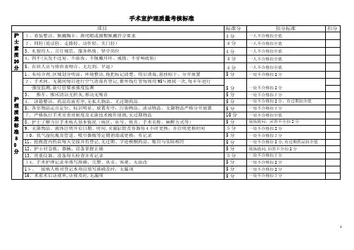 手术室工作质量考核评分标准