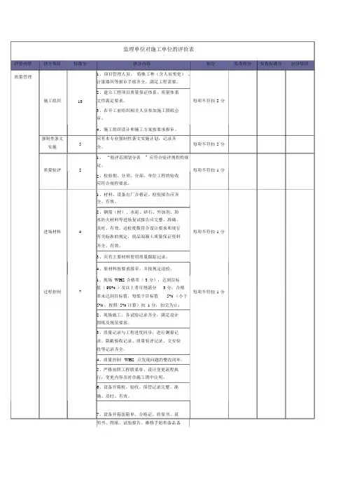 监理单位建设单位对施工单位的评价表(20201201175259).docx