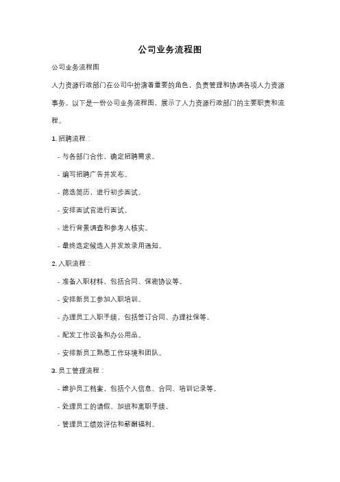 公司业务流程图