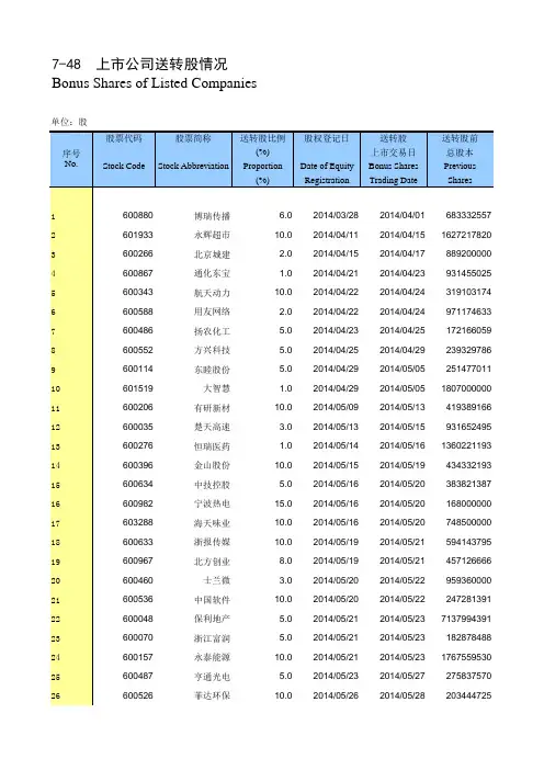 中国证券期货统计年鉴2015：7-48  上市公司送转股情况