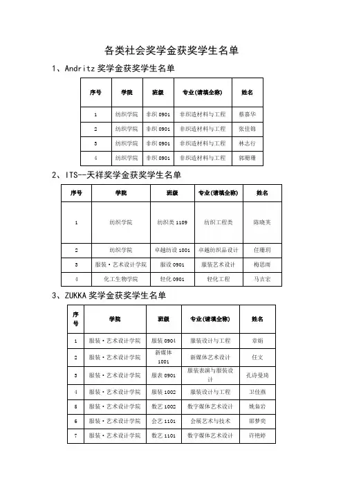 香港溢达奖学金获奖学生名单 - 欢迎访问东华大学