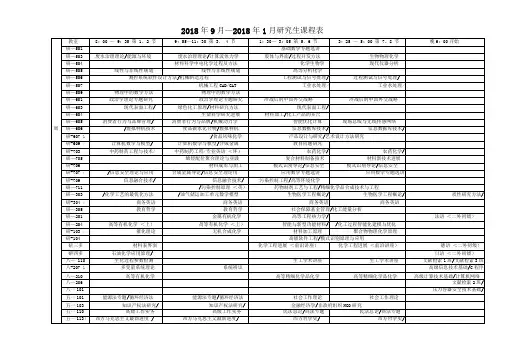 华东理工大学研究报告生课程