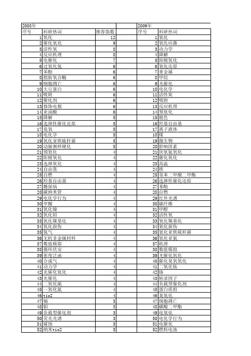 【国家自然科学基金】_氧化过程_基金支持热词逐年推荐_【万方软件创新助手】_20140731