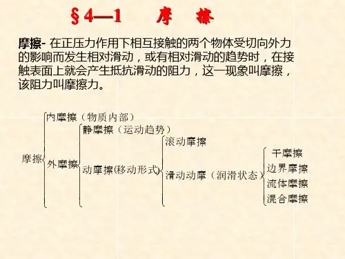 第4章摩擦磨损及润滑概述