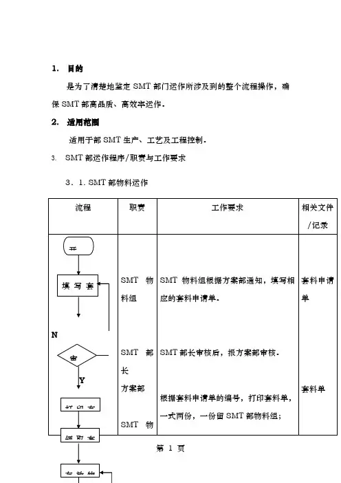 制造业公司全套生产流程图生产 运作流程