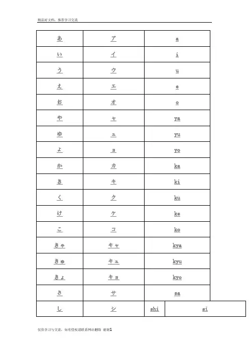 最新日语五十音与罗马音对照表