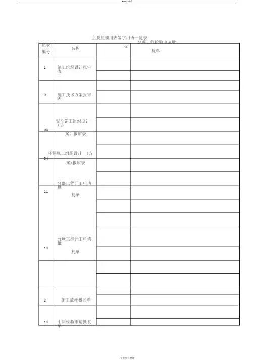 主要监理用表签字用语一览表