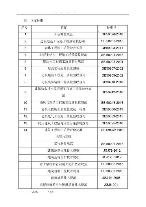 2019建筑行业规范标准