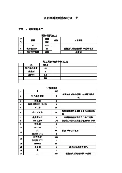 多彩涂料的制作配方及工艺