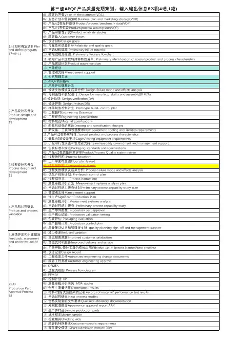 第3版APQP输入输出信息资料