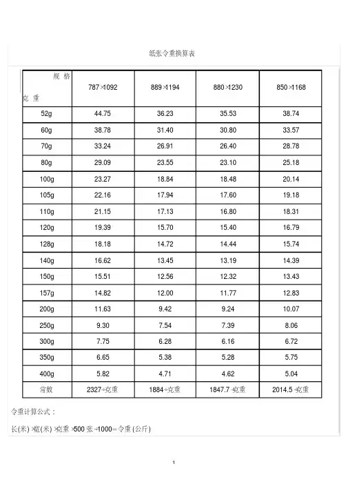 纸张令重换算表
