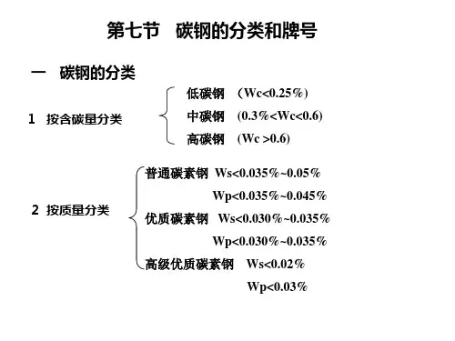 碳钢分类和牌号