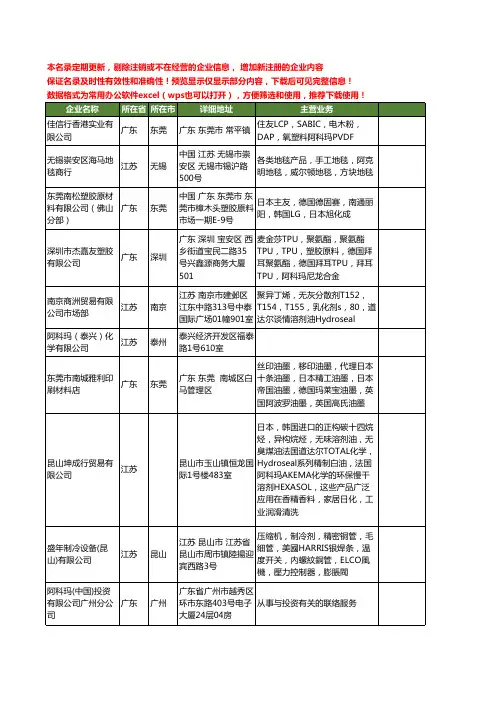 新版全国阿科玛工商企业公司商家名录名单联系方式大全40家