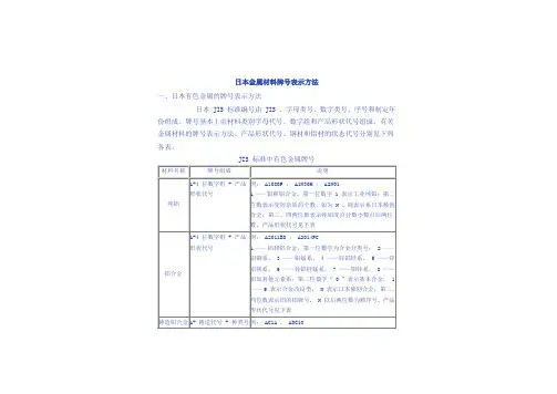日本材料牌号