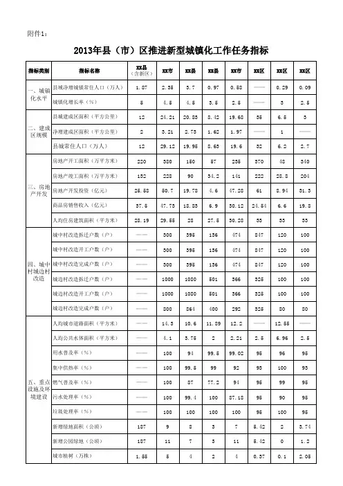 2013城镇化指标