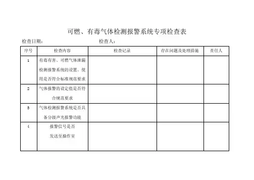 有毒可燃气体报警系统检查表