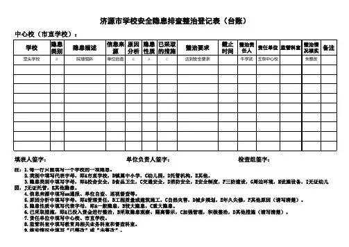 安全隐患排查整治登记表