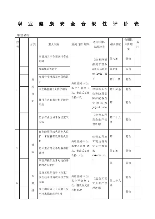 职业健康安全合规性评价表格