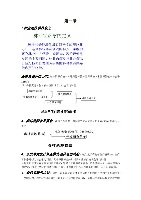 林业经济学概论复习提纲