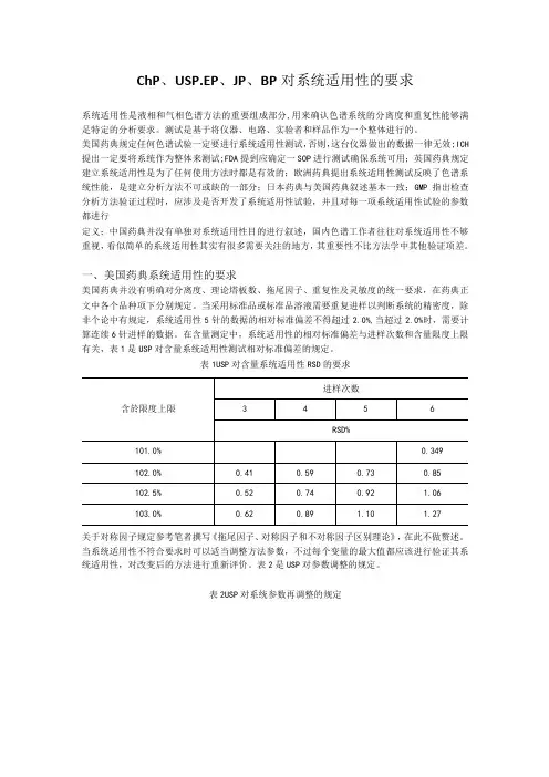 ChP、USP、EP、JP、BP对系统适用性的要求
