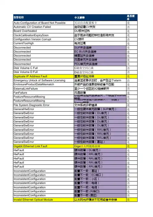爱立信4G常见告警