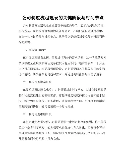 公司制度流程建设的关键阶段与时间节点