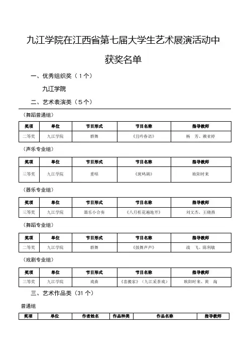 九江学院在江西省第七届大学生艺术展演活动中