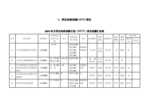 5_学生科研训练(SRTP)项目