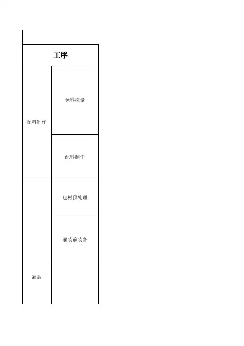 生产中出现的质量问题及改进意见