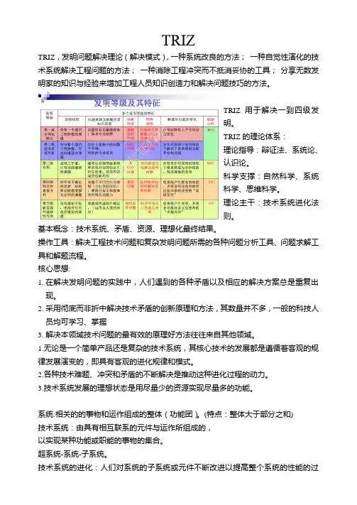 TRIZ学习精要