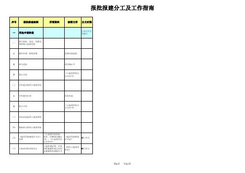 西安最新最全房地产开发报批报建流程