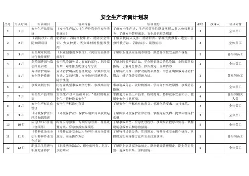 (完整版)安全生产培训计划表