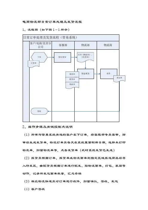 电商物流部日常订单处理及发货流程