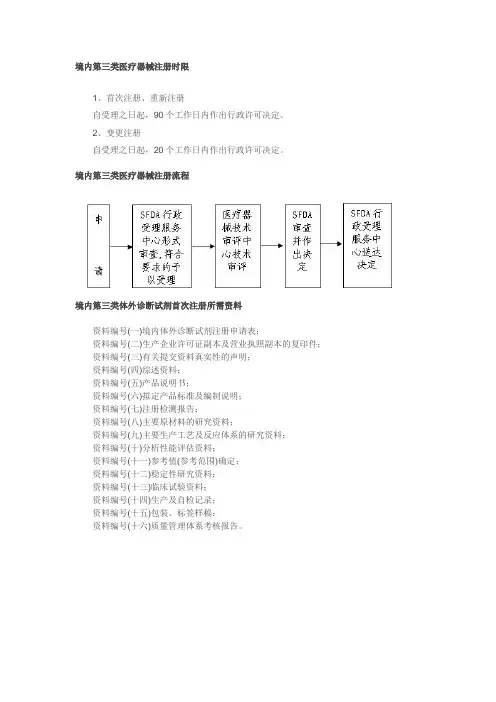 医疗器械产品注册(三类)